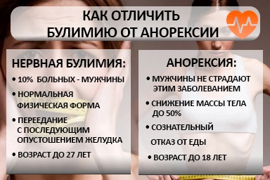 Лечение булимии в Чертково