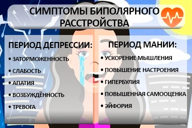 Лечение биполярного расстройства в Чертково