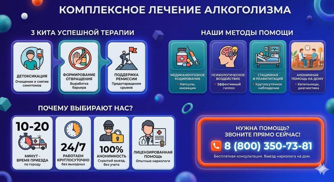 Инфографика о методах лечения алкоголизма в Чертково: детоксикация, кодирование и анонимная помощь на дому от клиники Похмельная служба.